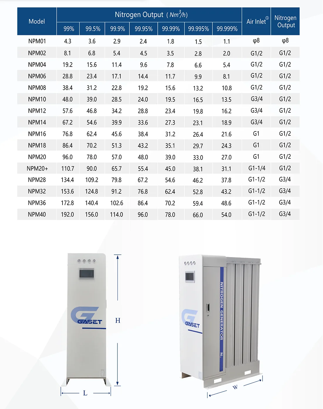 Modular Industrial Nitrogen Production System